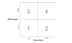 Understanding the MDSAP's nonconformity grading system